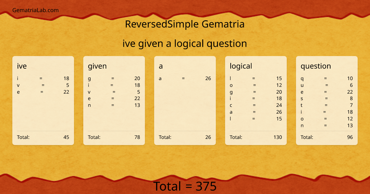 ive given a logical question in reversedSimple Gematria